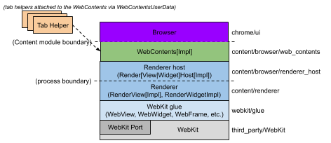 application layer